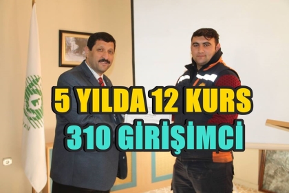 48 GİRİŞİMCİ BELGELERİNİ ALDI